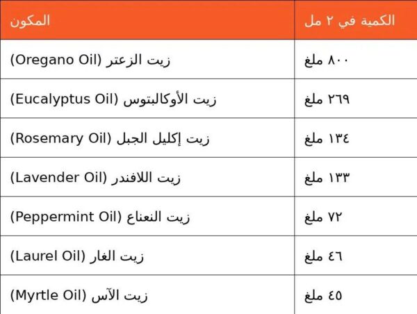 ⁦زيت الزعتر البري⁩ - الصورة ⁦2⁩